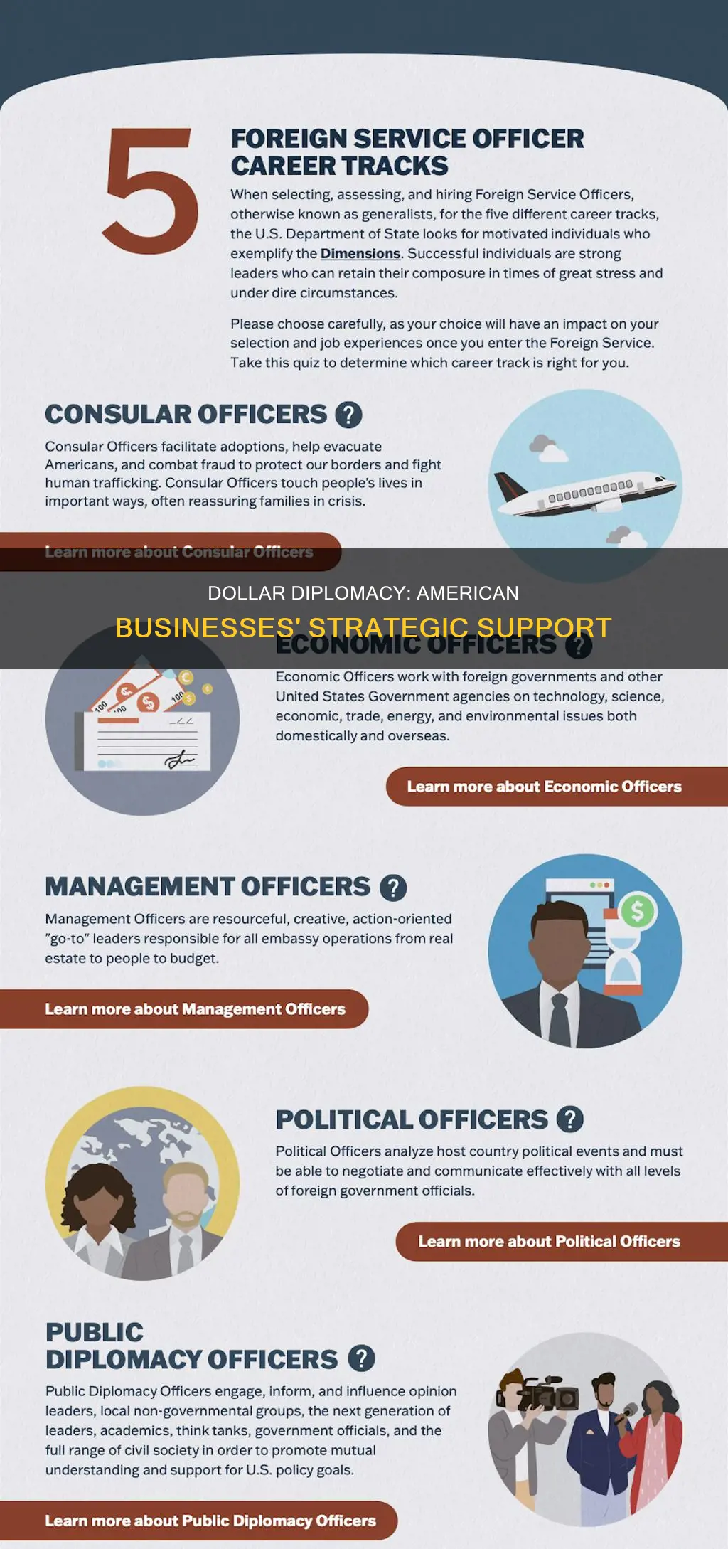 why would an american business owner support dollar diplomacy