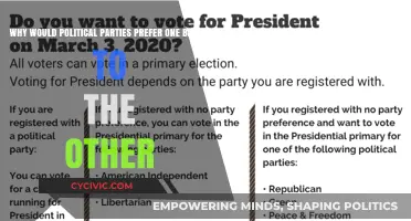 Why Political Parties Favor Specific Ballots: Strategic Advantages Explained