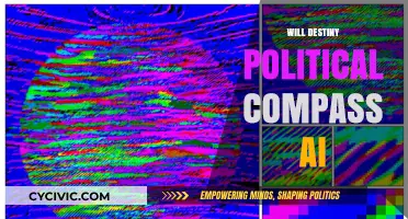 Destiny's Political Compass: AI's Role in Shaping Future Ideologies