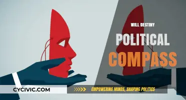 Navigating Destiny's Political Compass: Ideologies, Influence, and Future Directions