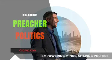 Will Graham's Preacher Politics: Faith, Influence, and Public Stance