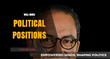 Will Hurd's Political Stances: Analyzing His Key Policy Positions and Views