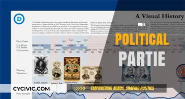 Will Political Parties Adapt or Fade in Modern Democracy?