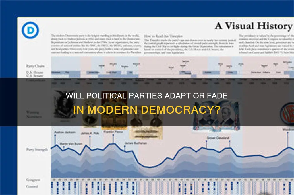 will political partie