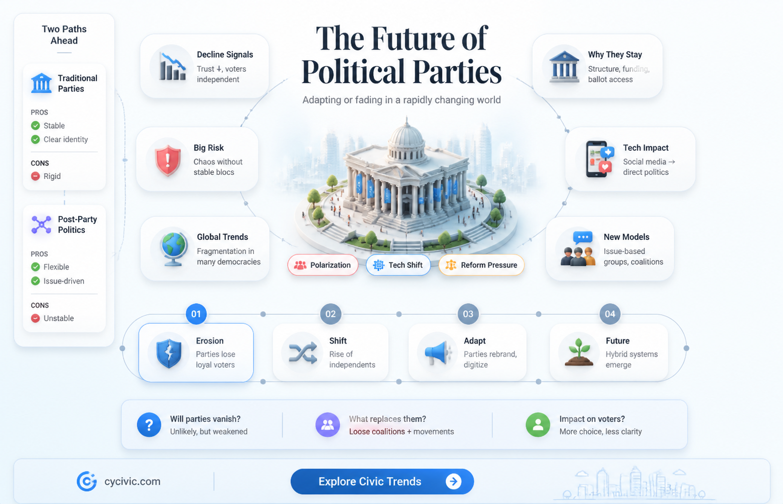 are either of the political parties going to disolve