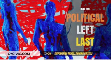 Will the Political Left Endure in a Shifting Global Landscape?