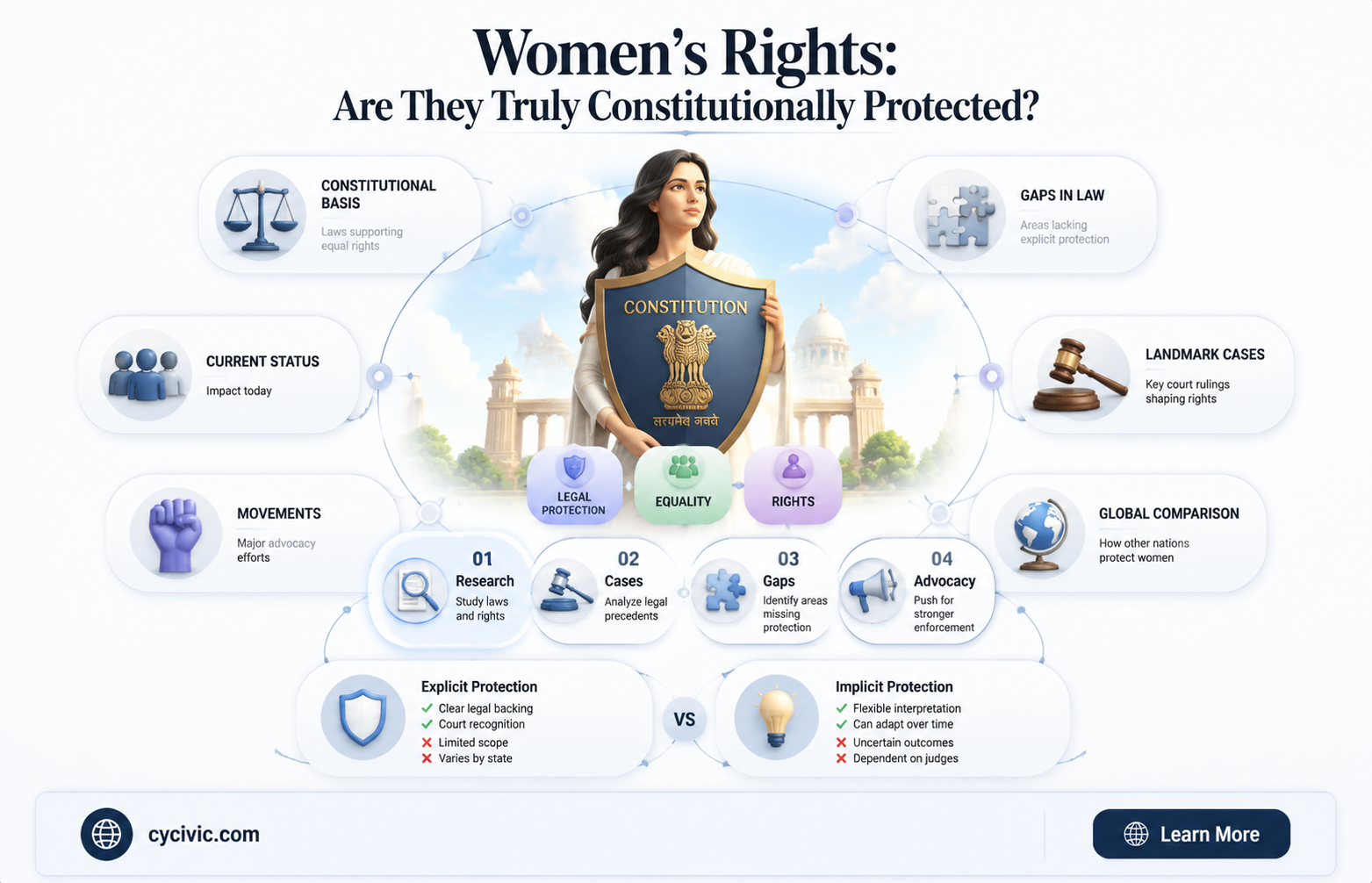 are women not protected by the constitution