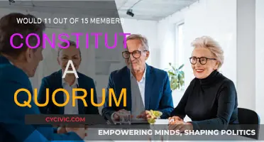 Quorum Conundrum: Defining Majority Rule