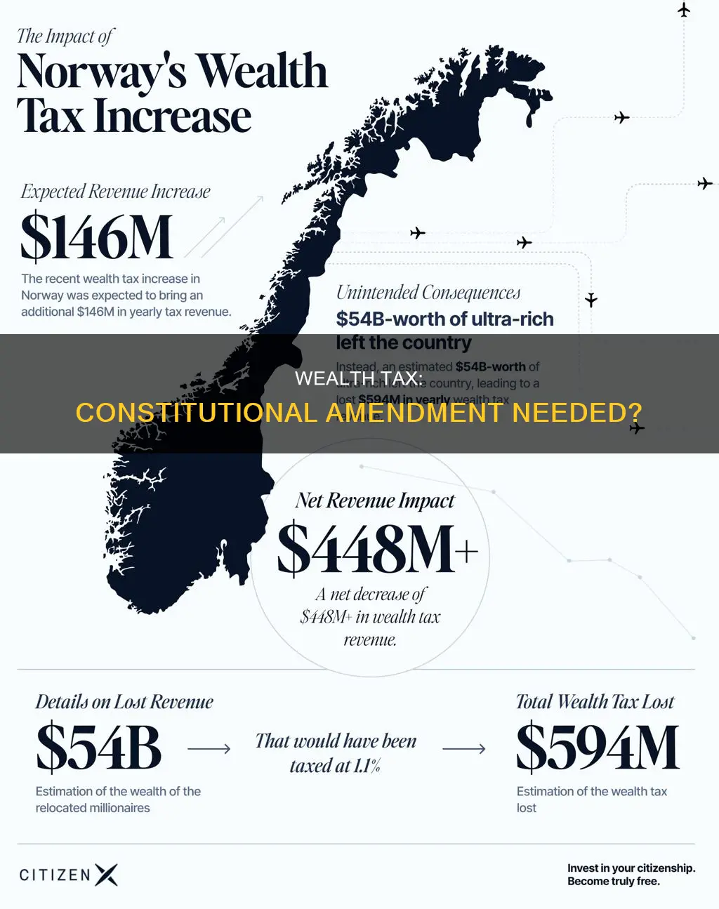 would a wealth tax required a constitutional amendment