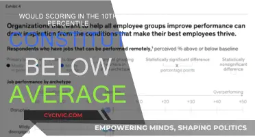 Scoring Low: Understanding Percentile Rankings