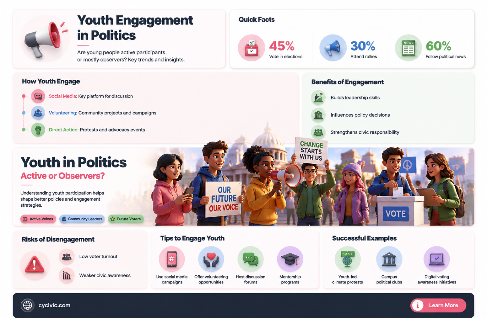 are outh involved with politics